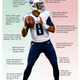 Illustration for article titled Strongside/Weakside: Marcus Mariota